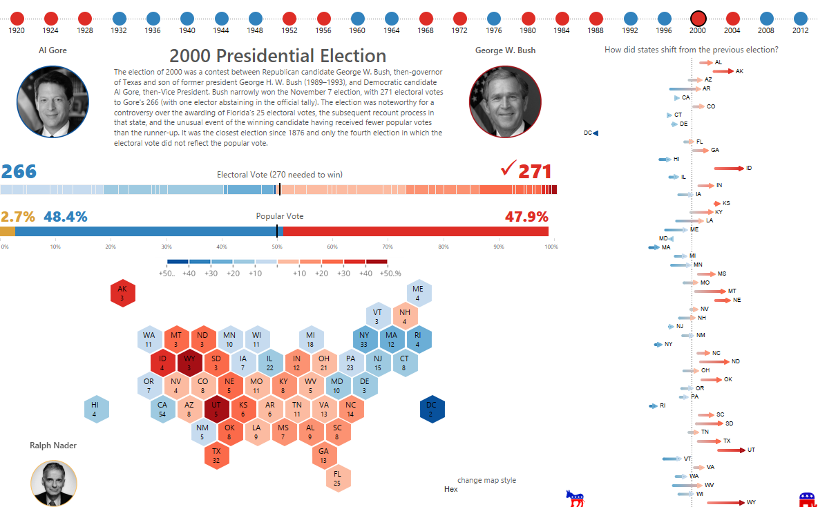 Election (3)