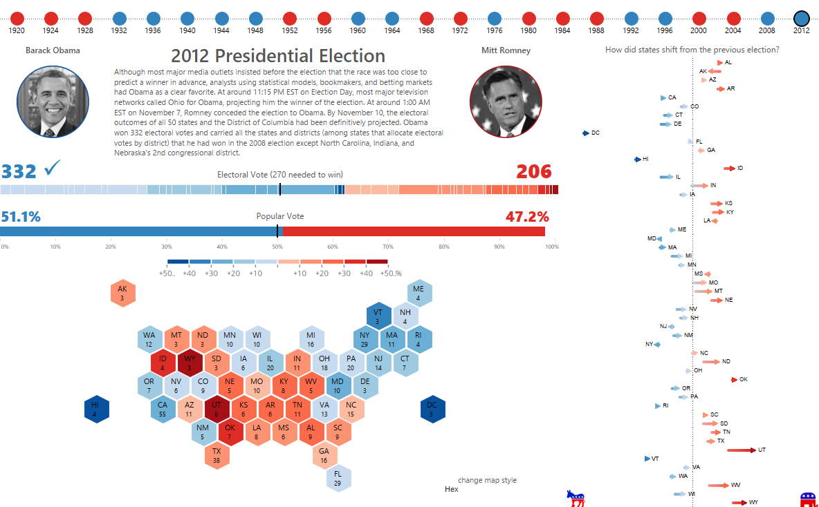 Election