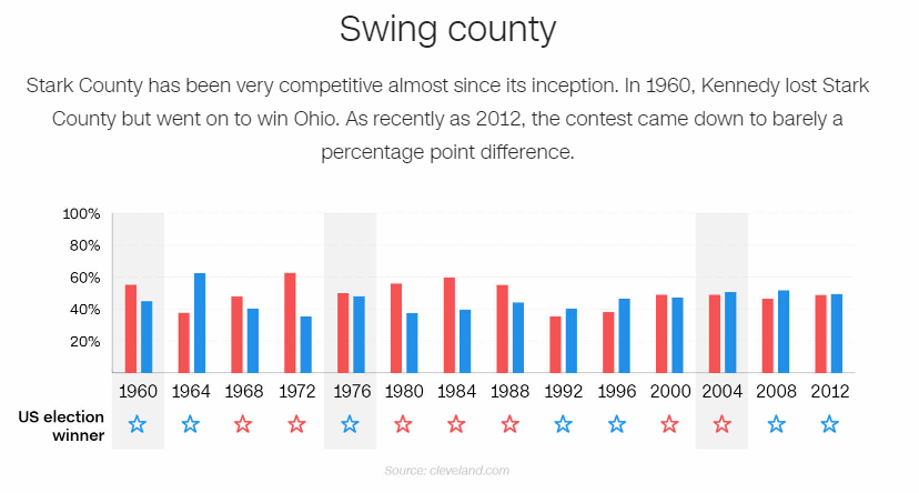 stark-county-cnn