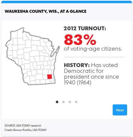 usa-today-waukesha-wi