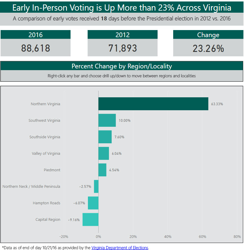 va-early-vote