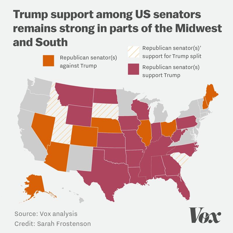vox-senate-support-for-trump