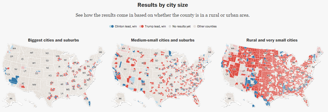 wp-results-bypcity-size